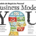 Business Model You: Quem ajuda você (Parcerias Principais)