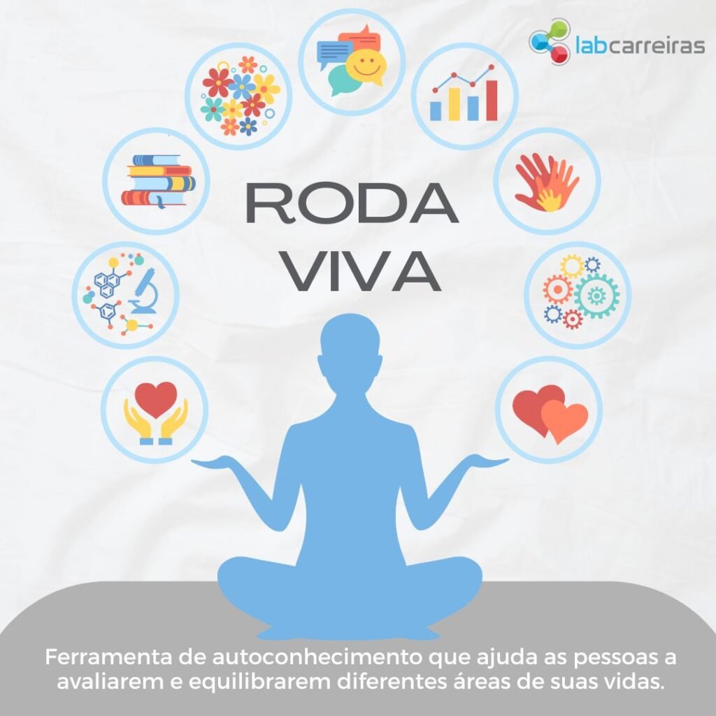 Descubra o Poder do Autoconhecimento com a Roda da Vida