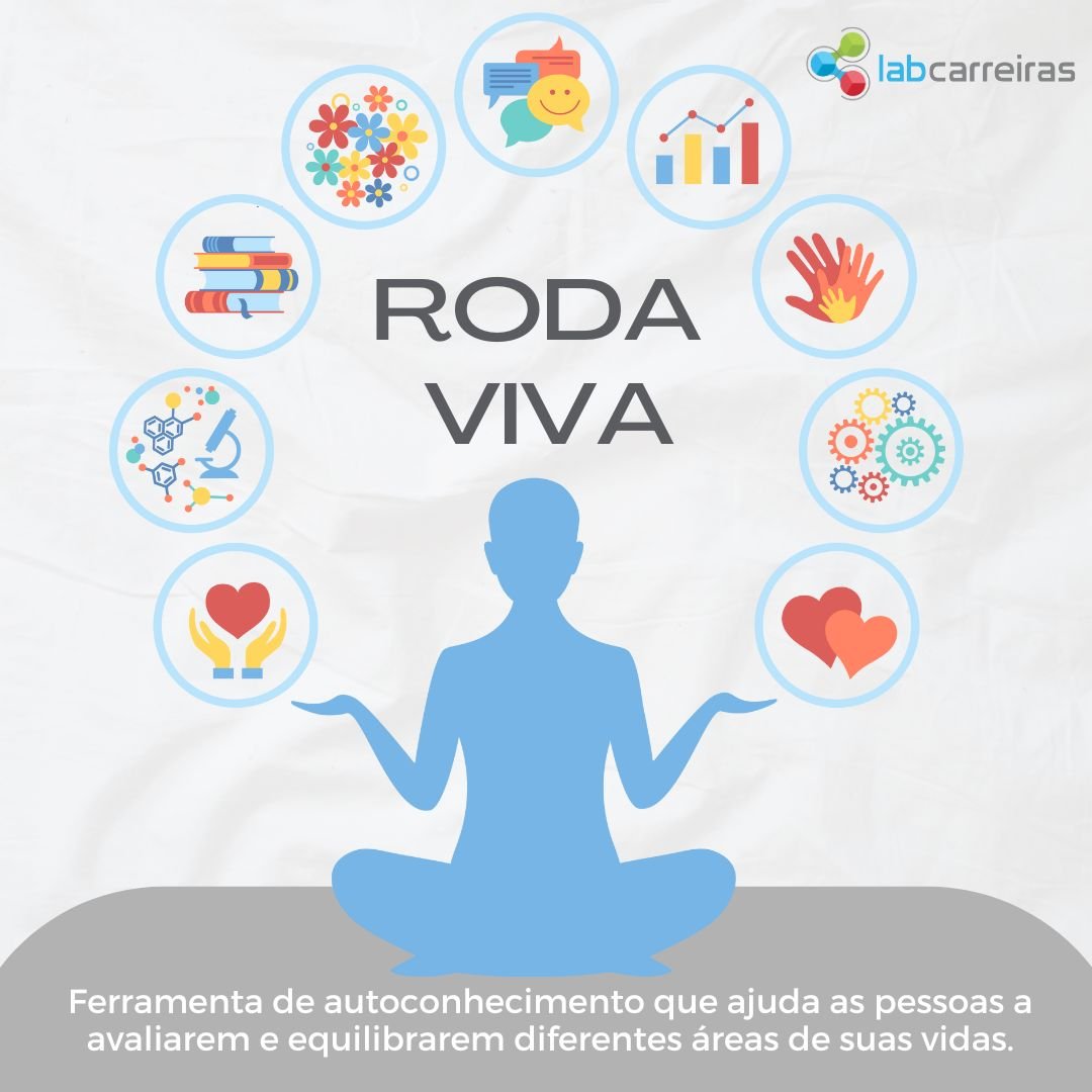 roda da vida